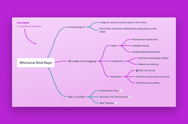 Whimsical Mind Maps Whimsical Mind Maps