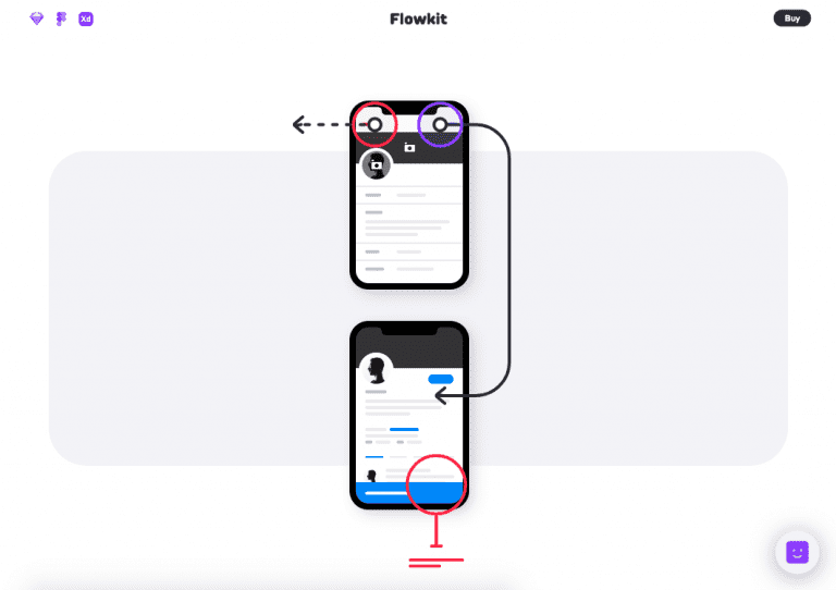 User Flows - Flowkit 3.0 by Matt Smith - Toolbox | Prototypr.io