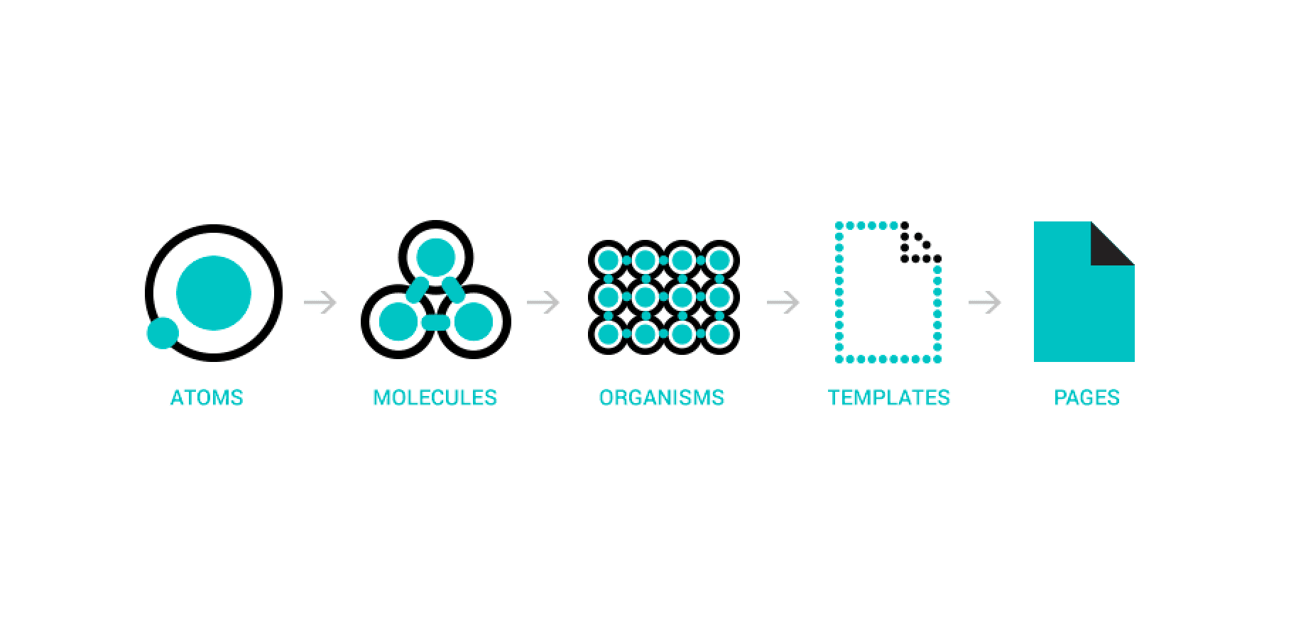 4 things you need to know about Atomic Design